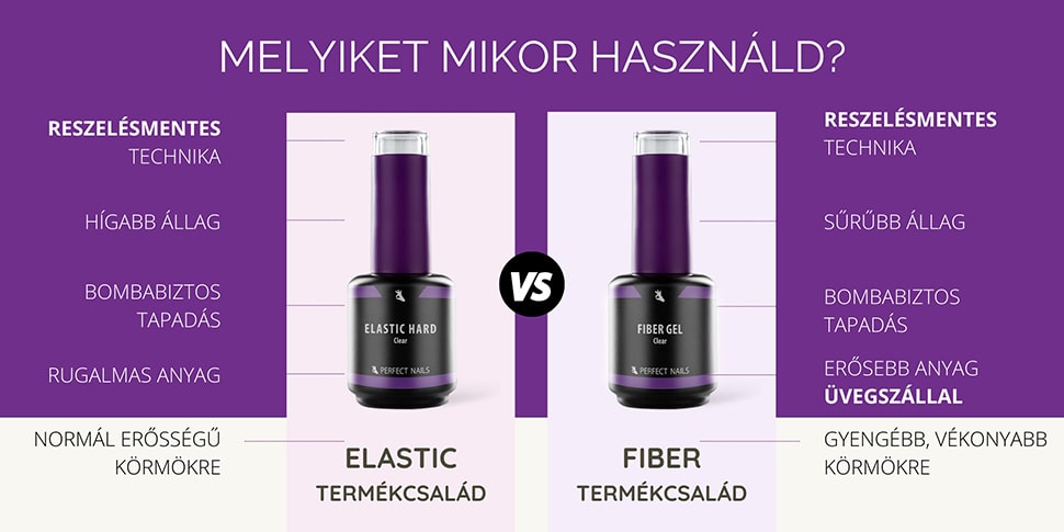 Fiber Gel Vitamin - Üvegszálas Erősített Gél Lakk Alap 8ml - Clear